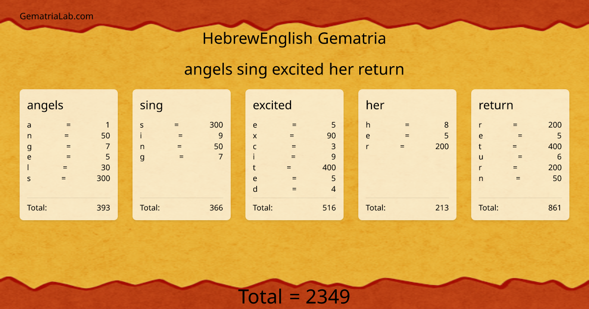 angels sing excited her return in hebrewEnglish Gematria
